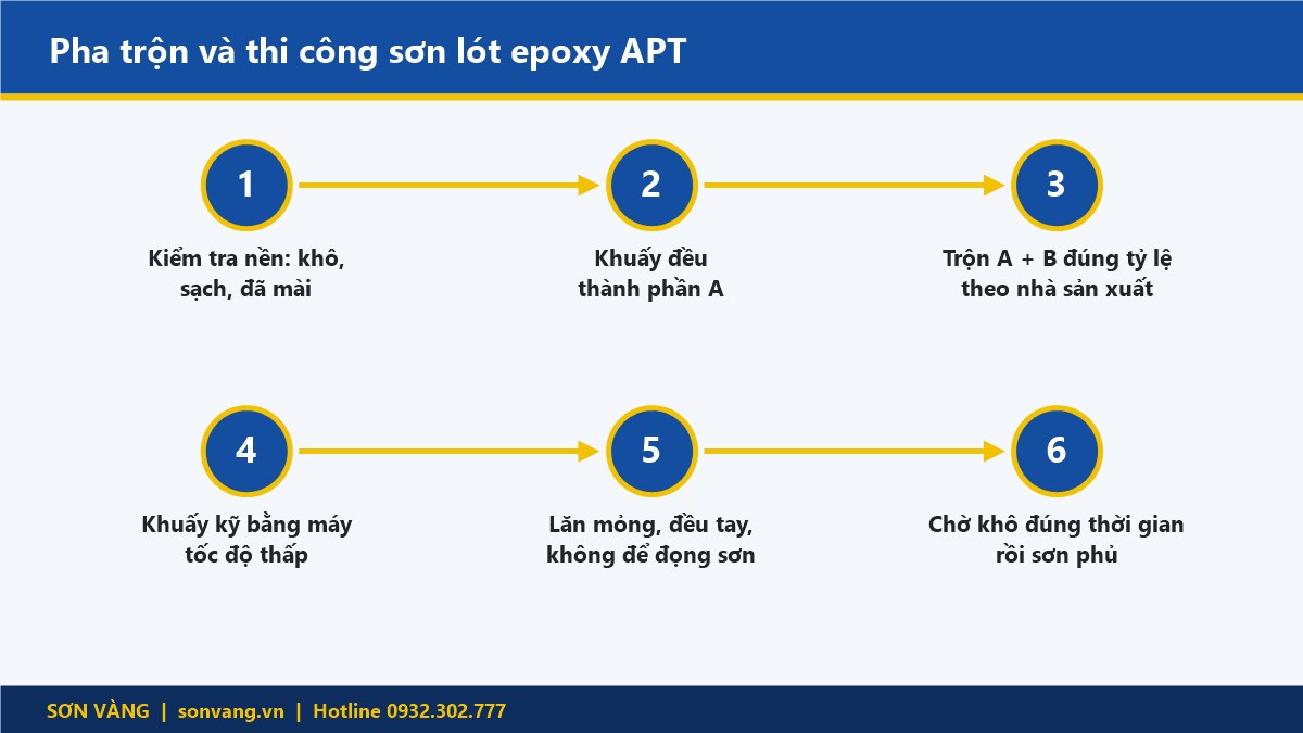 6 bước pha trộn và thi công sơn lót epoxy APT hệ lăn