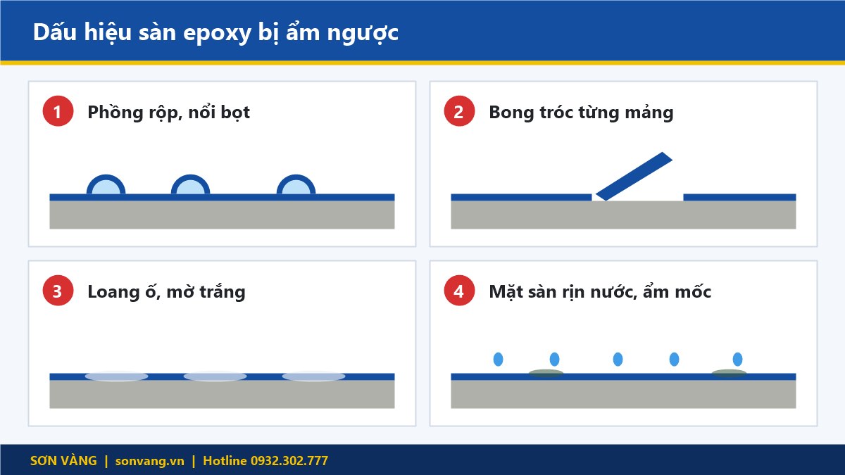 4 dấu hiệu sàn epoxy bị ẩm ngược: phồng rộp, bong tróc, loang ố, rịn nước