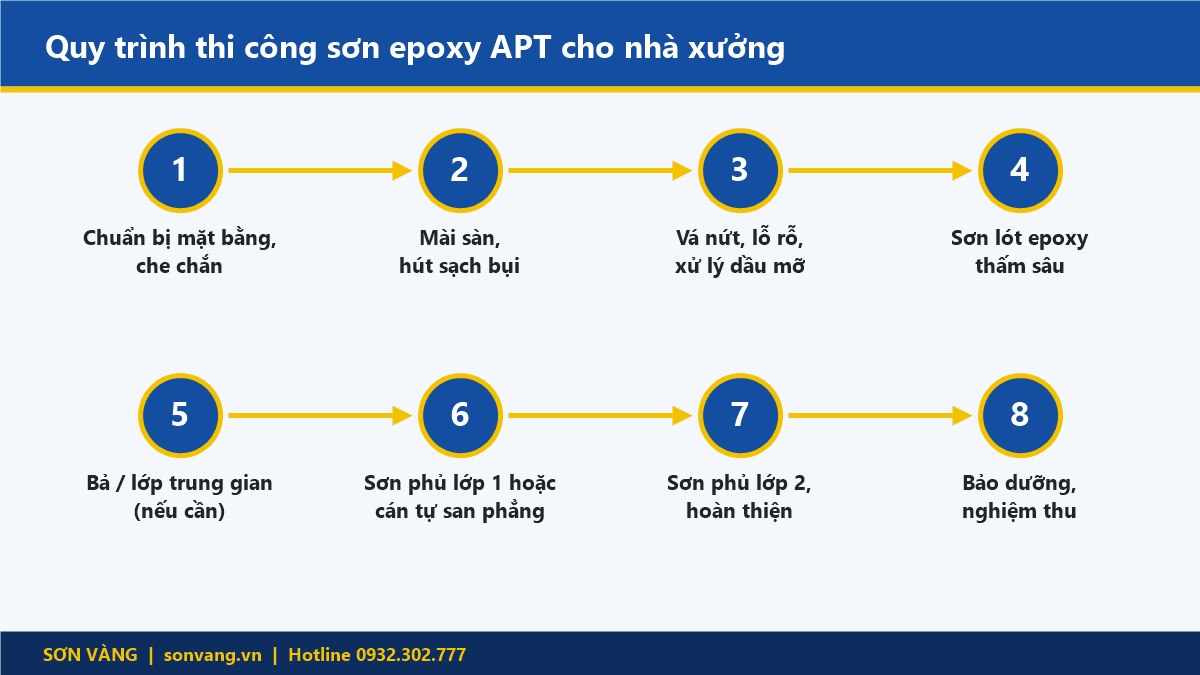 Quy trình 8 bước thi công sơn epoxy APT cho nhà xưởng