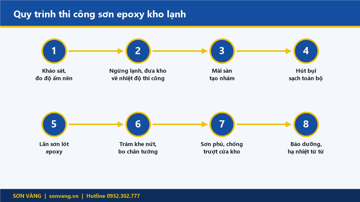 Quy trình 8 bước thi công sơn epoxy kho lạnh bằng sơn APT