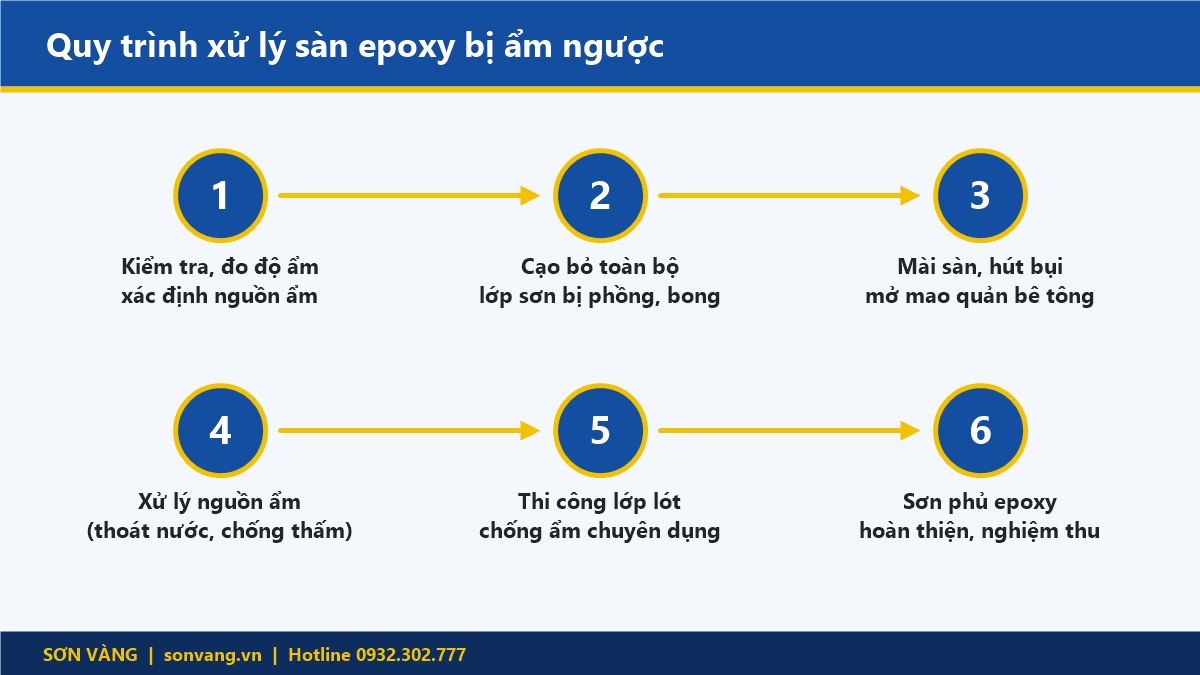 Quy trình 6 bước xử lý sàn epoxy bị ẩm ngược