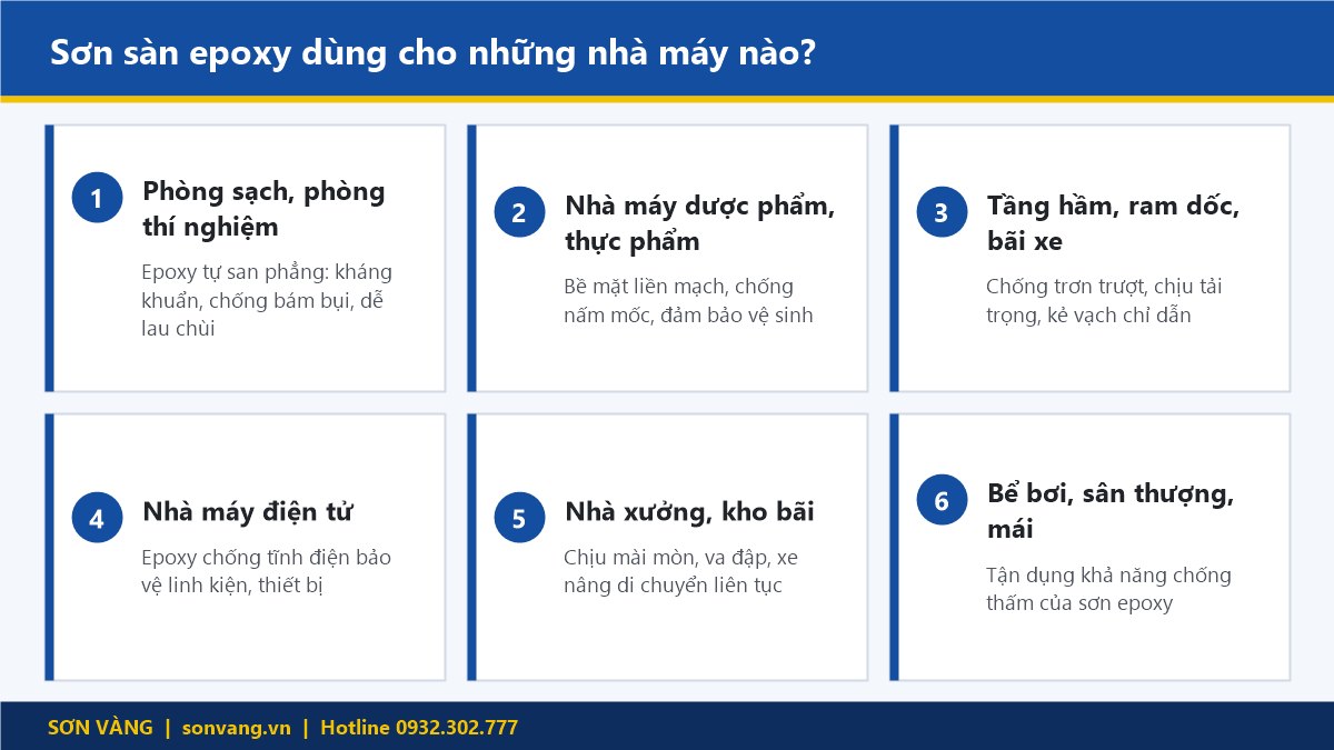 Các loại nhà máy sử dụng sơn sàn epoxy