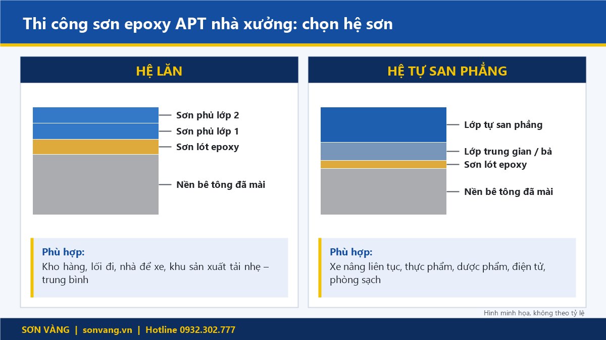 Thi Công Sơn Epoxy APT Nhà Xưởng: Quy Trình, Lỗi Thường Gặp Và Nghiệm Thu