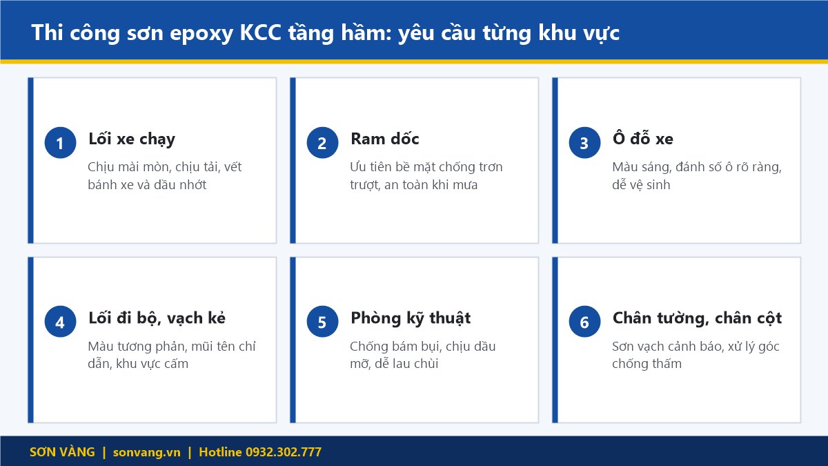 Thi Công Sơn Epoxy KCC Tầng Hầm: Chọn Hệ Sơn, Quy Trình Và Lưu Ý Ram Dốc