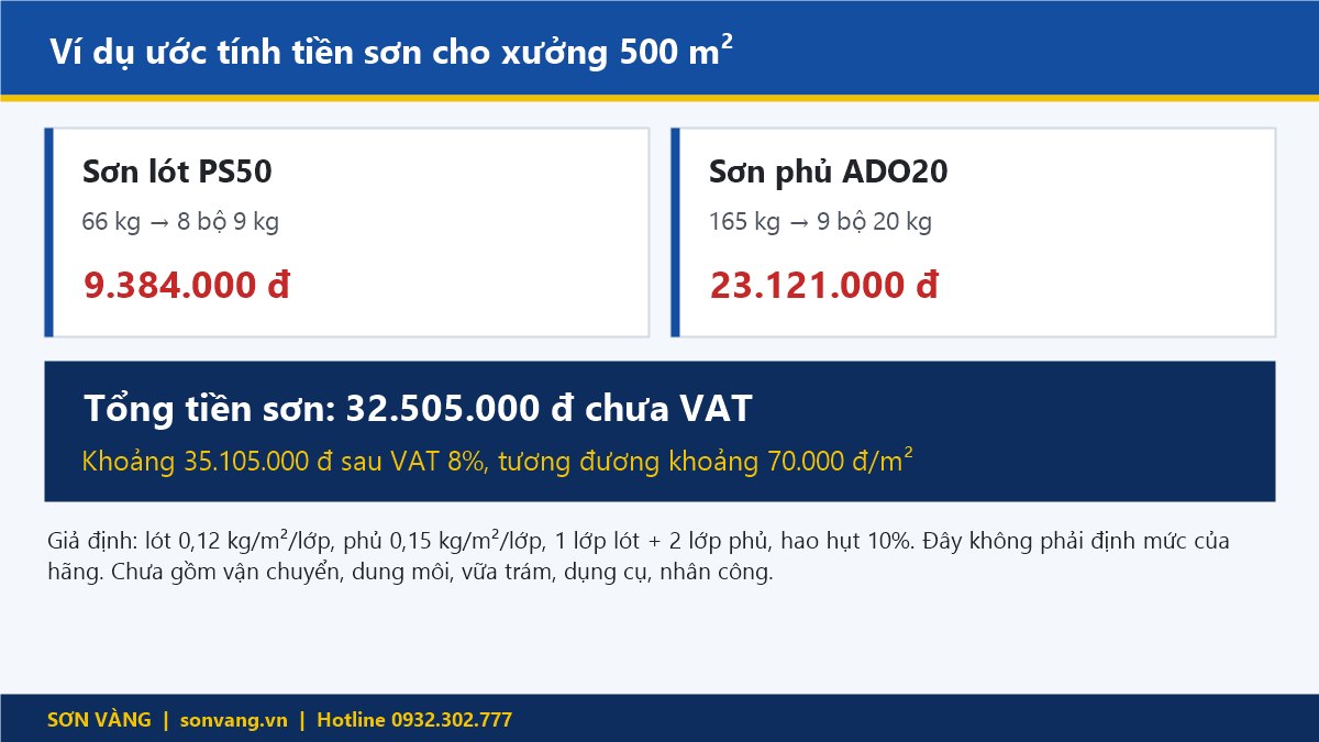 Ví dụ ước tính chi phí sơn epoxy hệ lăn cho xưởng 500 m²